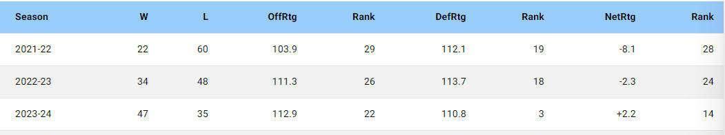 排名第, 动会更好
